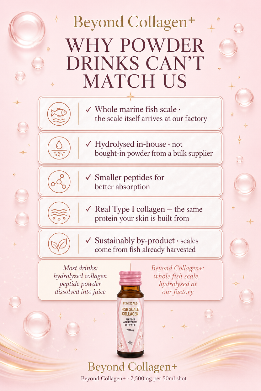 Beyond Collagen+ Peptides, Tripeptides with Vit C 7,500mg x 30 bottles